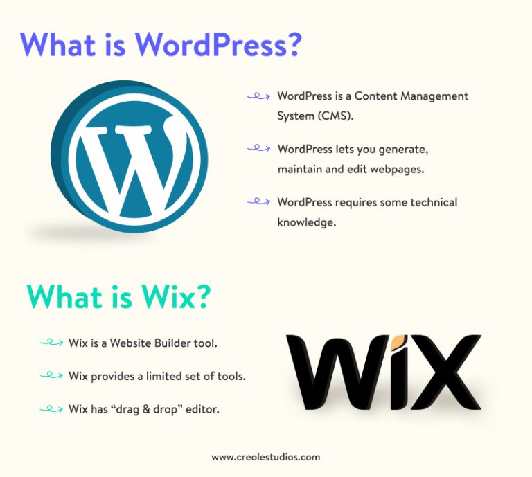 Wix or WordPress: Which web hosting service to choose as a blogging beginner?